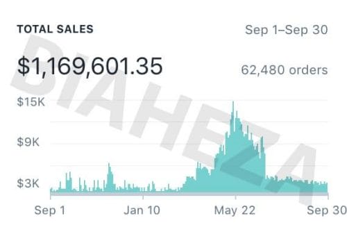 Biaheza's Full Dropshipping Course – FREE DOWNLOAD 19 Best store currently
