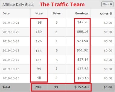 Viral Traffic Trigger [$50-$80 In Daily Sales] Download