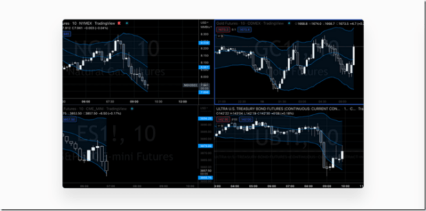 Pollinate Trading – Curvy Trading System Download