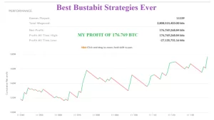 BUSTABIT GAMEPLAY I. Getting Started II. Creating an account III. Funding your account IV. Navigating the user interface BUSTABIT RULES I. The dos and do nots of the game BUSTABIT RISK MANAGEMENT I. How much of your bankrolls you should use in playing the game I. How you should manage your funds THE GOOD BUSTABIT STRATEGIES TO PLAY I. The main strategies that really work II. Compound profits III. Reverse engineering the #1 winning strategy IV. History tab strategies (no one knows about this) V. How to make real money with this game VI. Make the fastest money ever in your life VII. Premium support with my personal contact for any help with the strategies WORST BUSTABIT STRATEGIES TO AVOID I. I teach you the most dangerous strategies people play to loose money which you must stay away from Sales Page Download Link for PAID Members Download Link